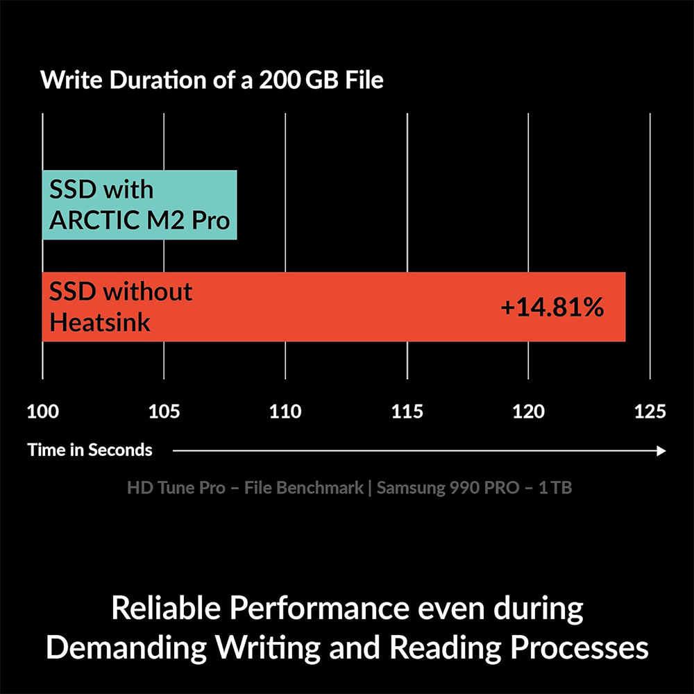 ARCTIC M2 Pro Heatsink Cooler  - Pc Gaming Second 评论和价格